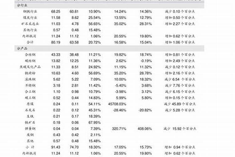 月季的施肥时间及方法