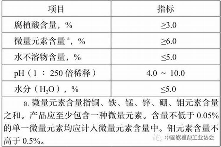 中国十大腐植酸品牌
