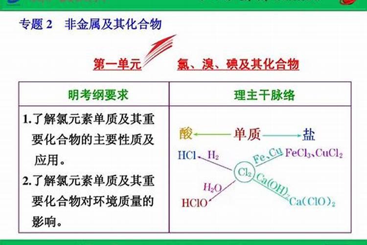 有毒的化学试剂有哪些
