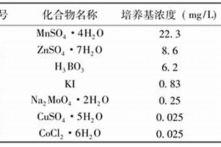 兰花一般都用什么肥料比较好