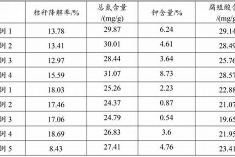 腐植酸和黄腐酸的区别