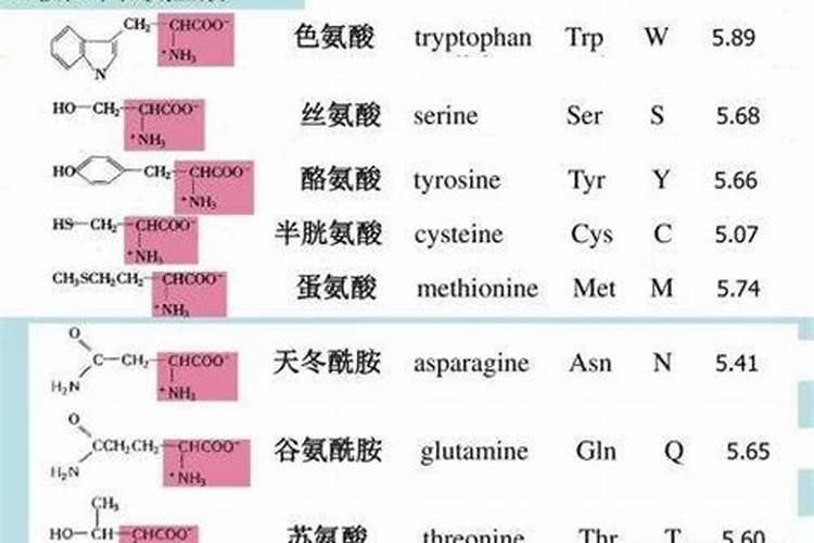 玉米高产需要什么肥料