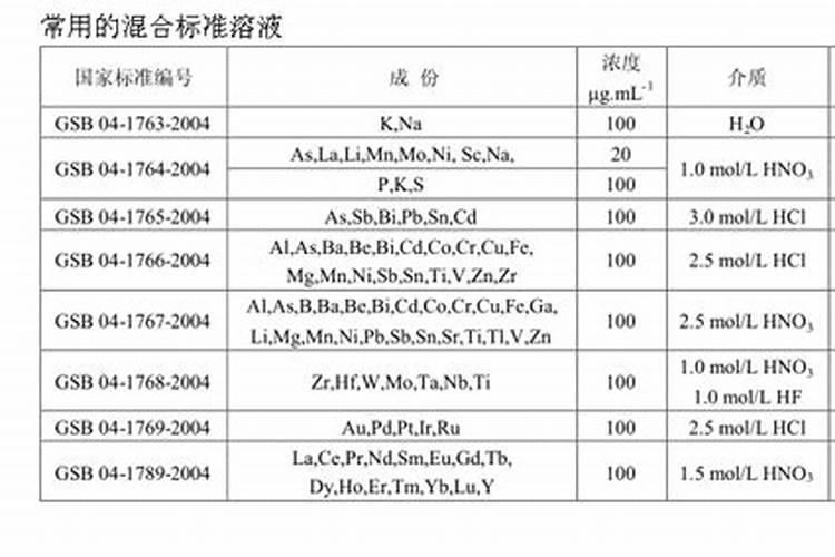大量元素水溶肥有什么作用