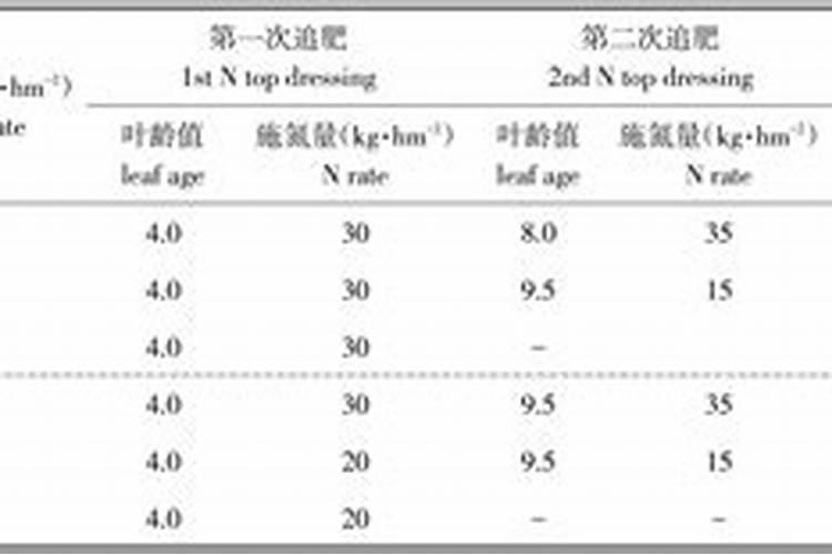 油菜硼肥的最佳使用时期和用量