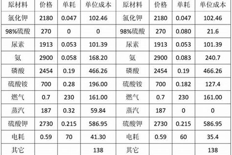 钾肥对黄瓜品质有什么影响？