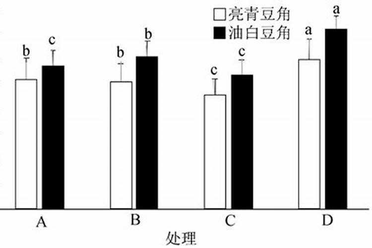 猕猴桃壮果肥什么时候施 最佳使用时间是几月份
