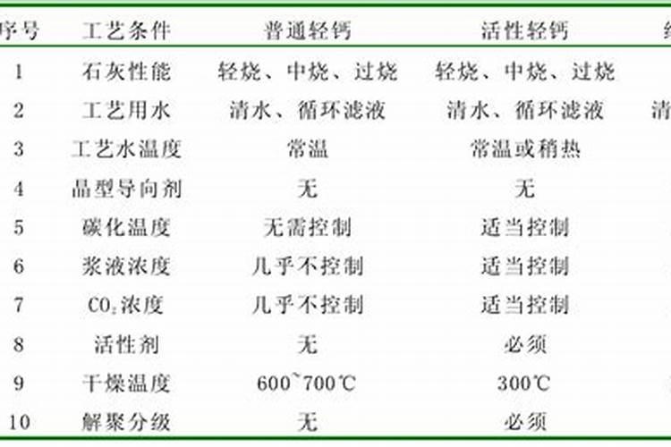 小麦叶尖发黄干枯怎么治