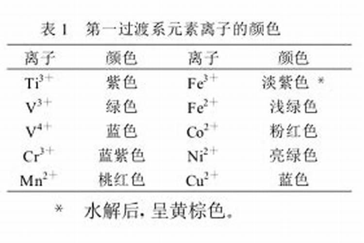 什么叫做共价键和非共价键