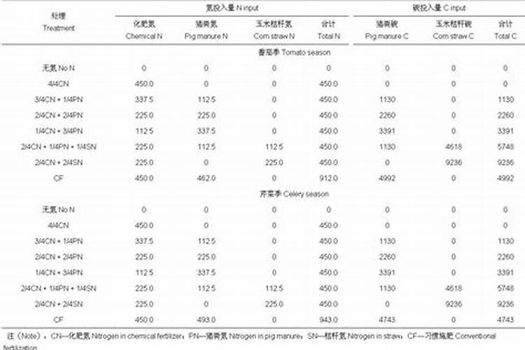 果树补钙:关键时期与科学方法