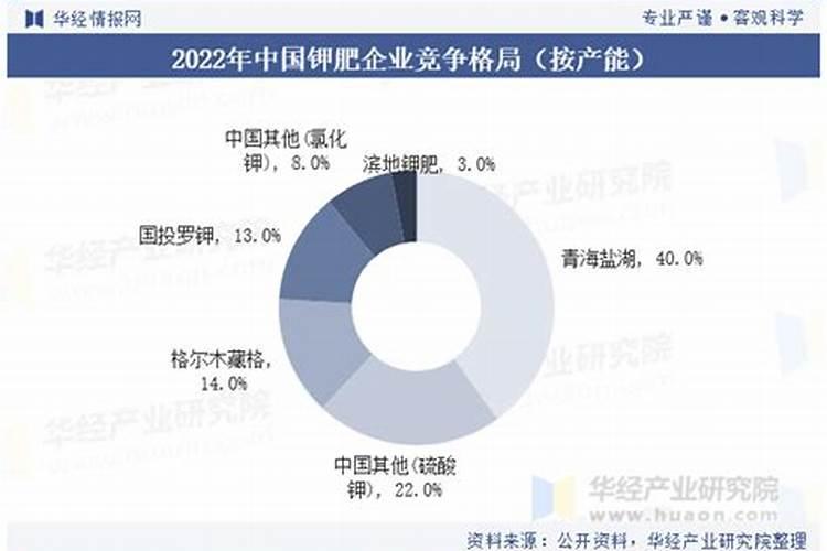 复合肥氮磷钾含量是多少