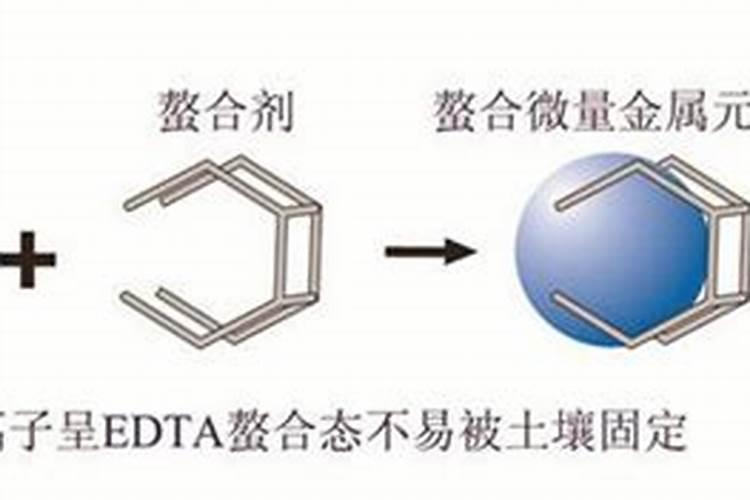 为什么要使用螯合中微量元素,螯合中微量元素选用