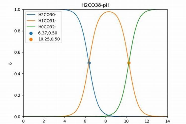 怎样才能合理施用磷肥