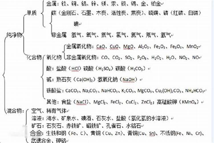 绿豆水发酵能浇花吗