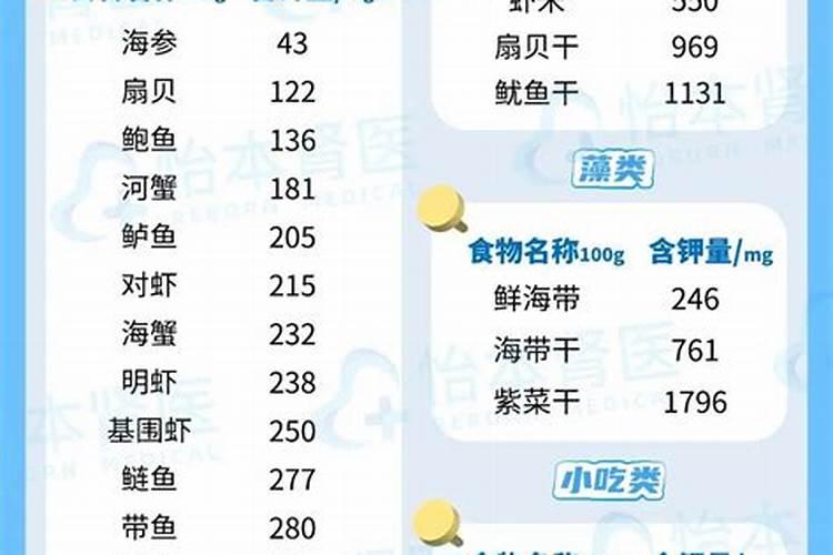 天然钾肥有哪些