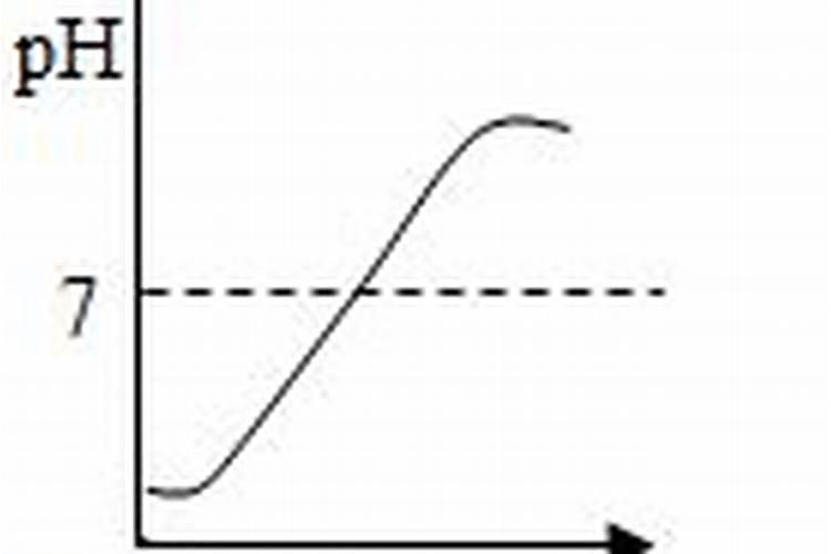 怎样区分氮肥和磷肥和钾肥