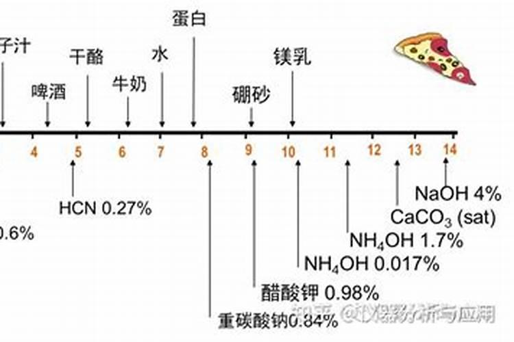 硫酸钾肥料多久融化