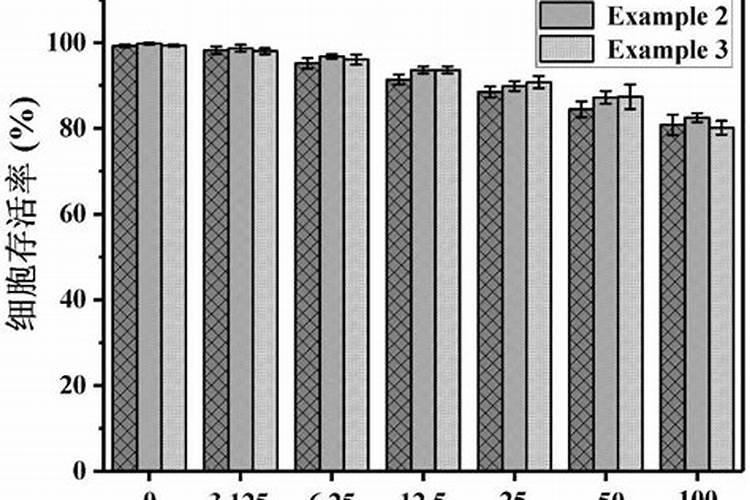 小麦一亩需要多少斤种子 小麦除草剂什么时候打合适