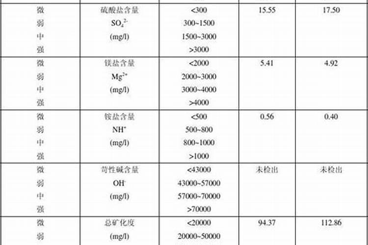腐殖质是什么意思,腐殖质有哪些作用