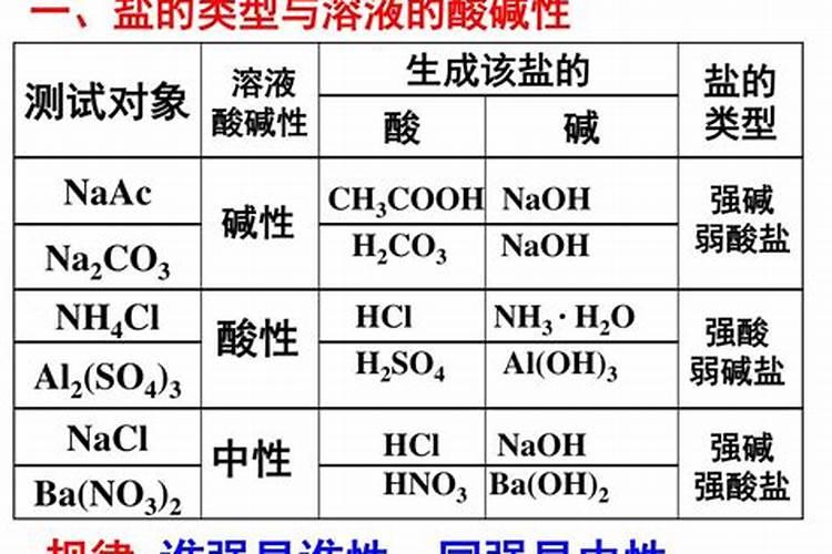 聚谷氨酸最好的使用方法