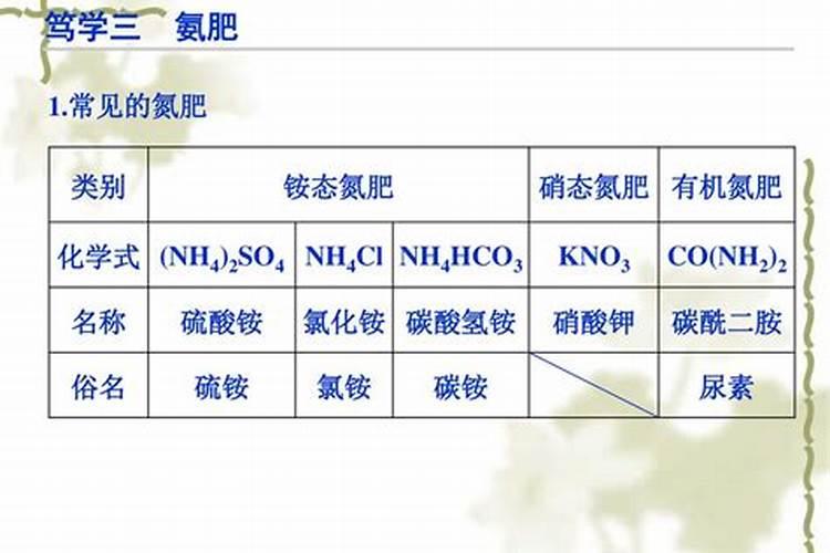 氮肥包括哪些肥料