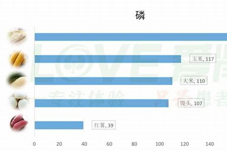 种红薯用什么肥料最好高产？