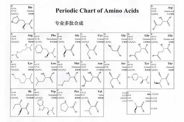 种植芦荟以及芦荟的日常使用和美容保健方法