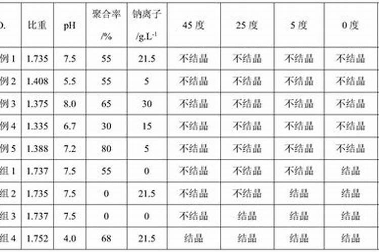 如何科学施肥,让兰花长得又快又壮,需要注意哪些问题？