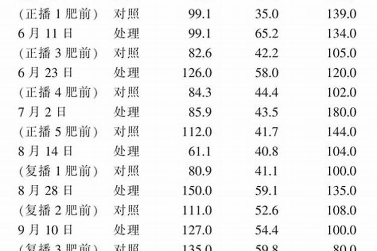 肥效最长的肥料是什么肥种