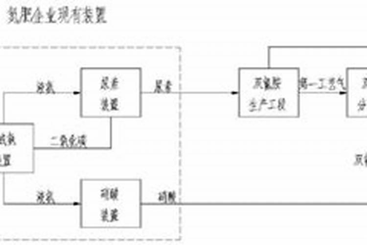 番茄挂果后怎么施肥