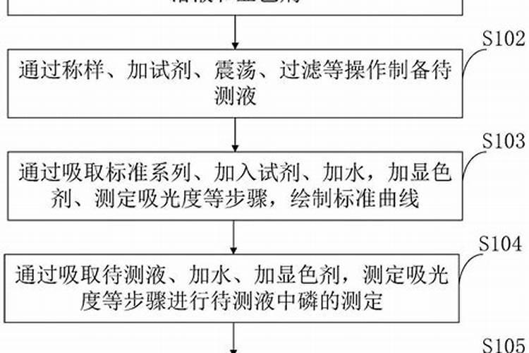 过磷酸钙是什么肥料