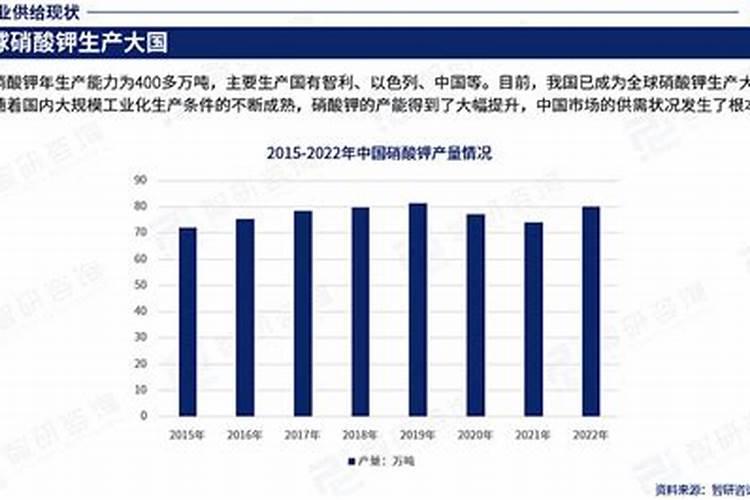 中国生产钾肥的上市公司都有哪些？