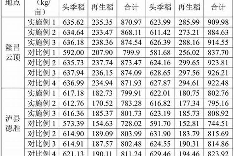 芙蓉花花期可以施肥吗 怎么施肥