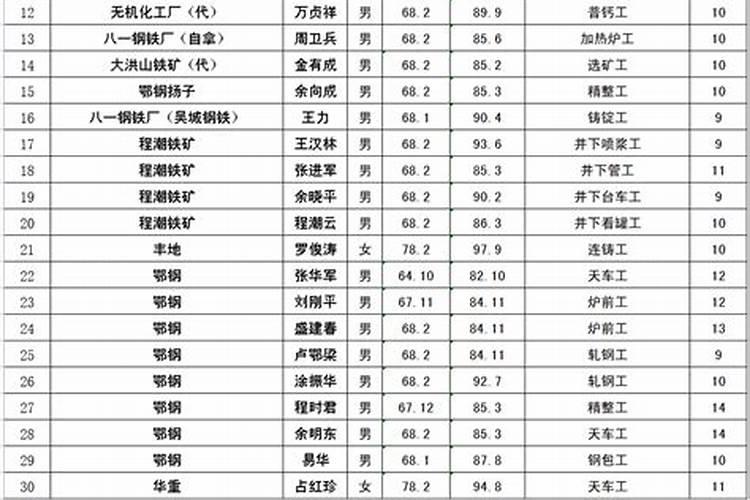 冰糖橙的栽培技术