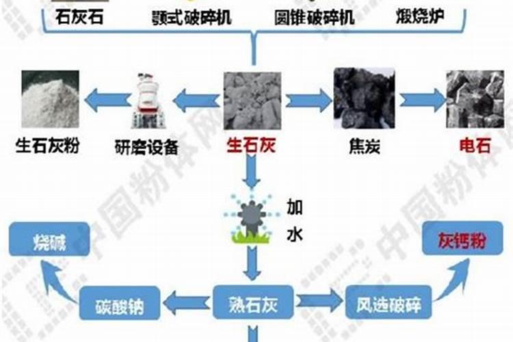 意美叶面水溶肥怎么用