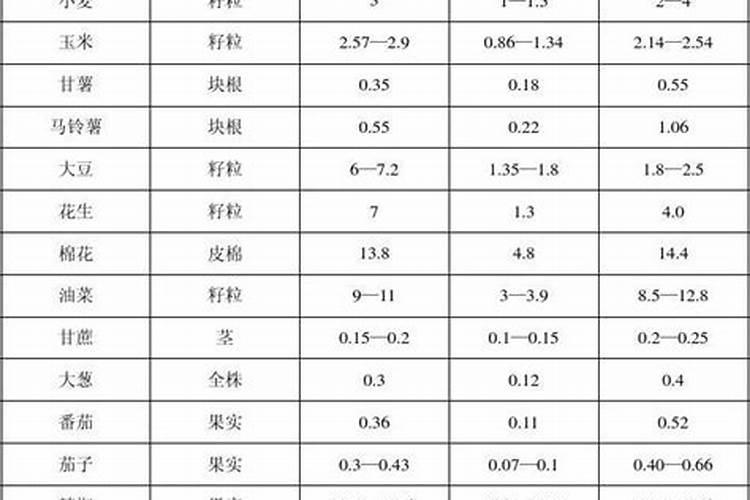 钾离子过量对植物的作用