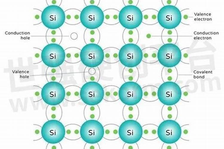 铵态氮肥的简易鉴别方法
