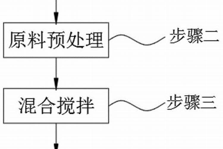 富贵椰子树的种植方法(富贵椰子树有什么作用)