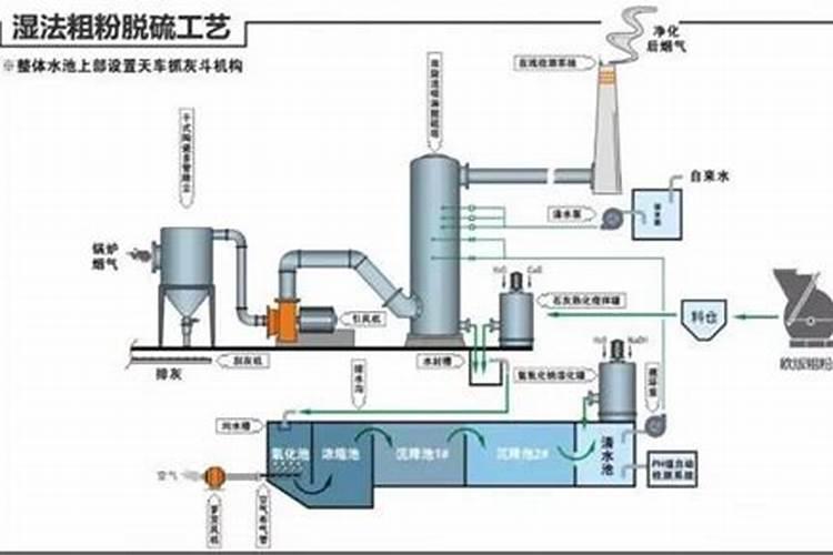 三元复合肥适合哪些花