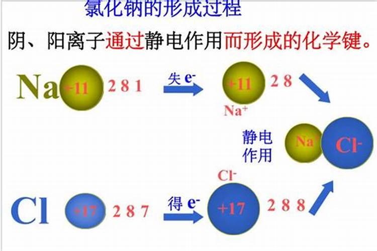无碘盐和有碘盐哪个好