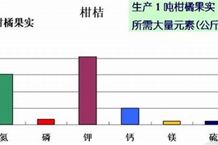 哪种叶面用的钙肥吸收好