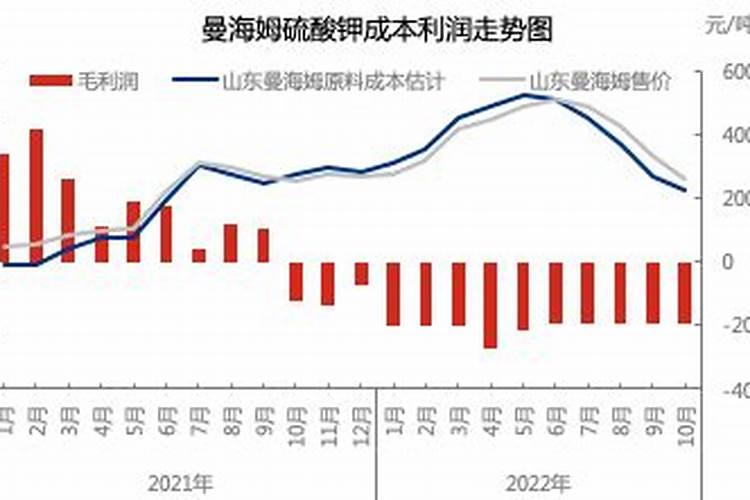未长根氮磷钾会烧根吗