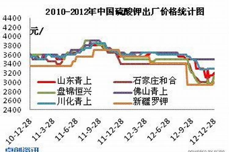 冠农股份:钾肥神话破灭牛股走下神坛