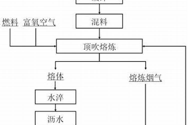 钙镁磷肥是复合肥吗 钙镁磷肥能和复合肥混施吗