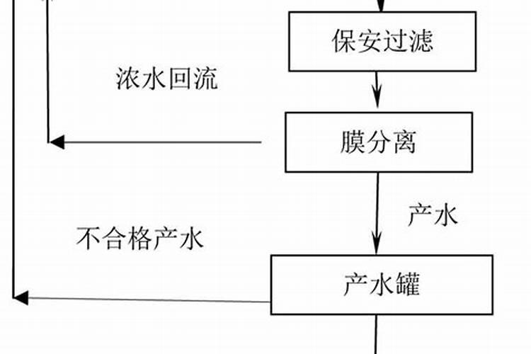 活化磷算是肥料吗？
