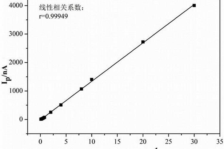 微量元素肥料在植物体内的作用及施用方法？