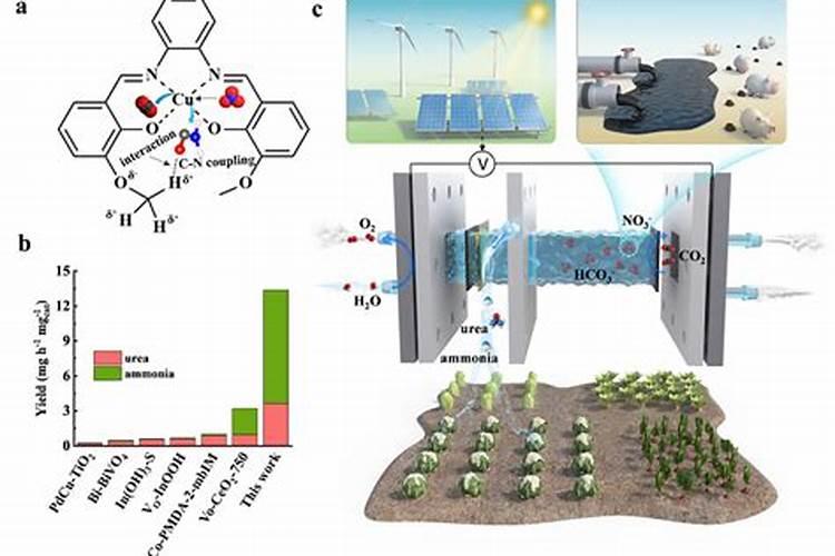 使用化肥的好处是什么？