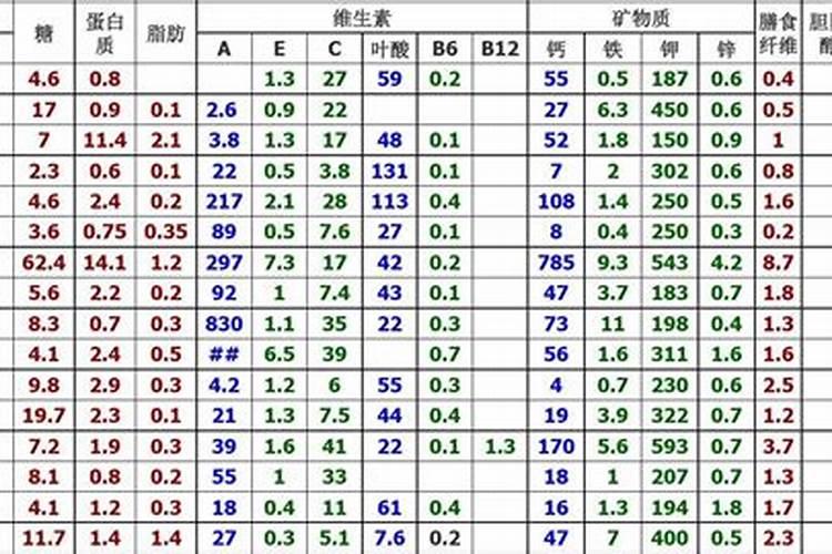 怎样根据油菜需肥特点进行施肥？