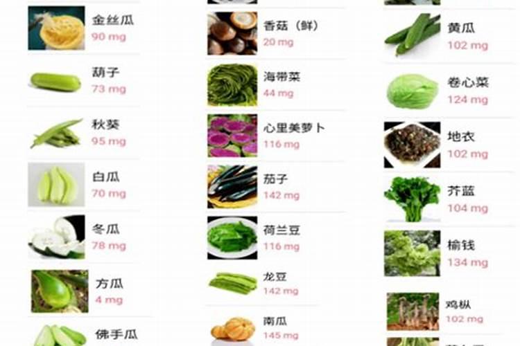 哪些水果、蔬菜中含钾多啊!
