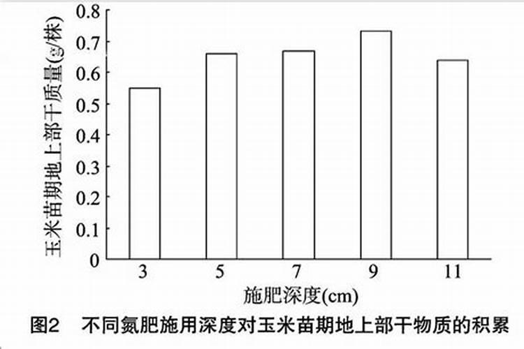 液体氮肥的使用方法