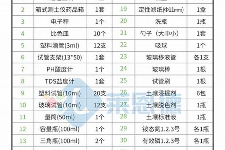 水溶肥的前十名水溶肥厂家有那些水溶肥的前十名